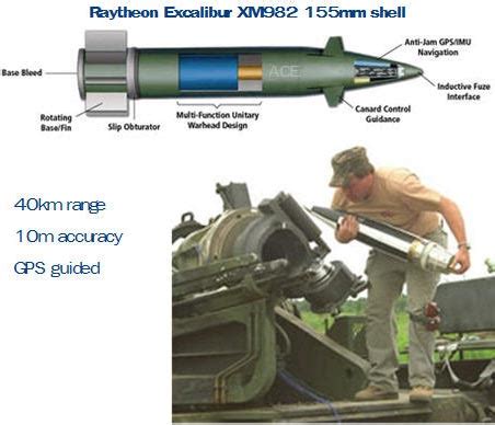 Excalibur XM982 - Defense Update: