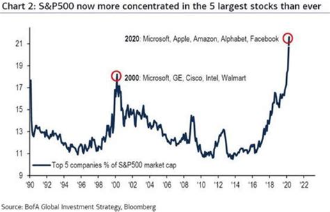 Dow Jones Nasdaq 100 S P 500 Forecasts Stocks Pulled Higher By Tech