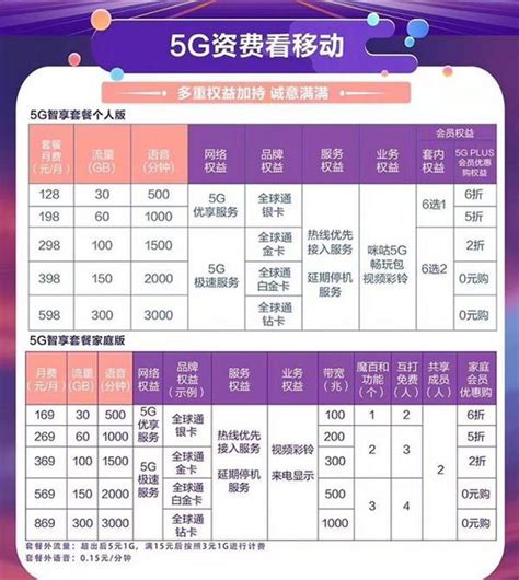 三大运营商官宣！可“打折”用5g，最便宜套餐是它 知乎