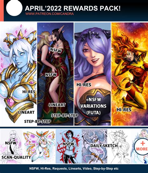 April Rewards Summary By Candra Hentai Foundry