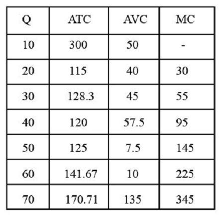 Average Variable Cost Graph