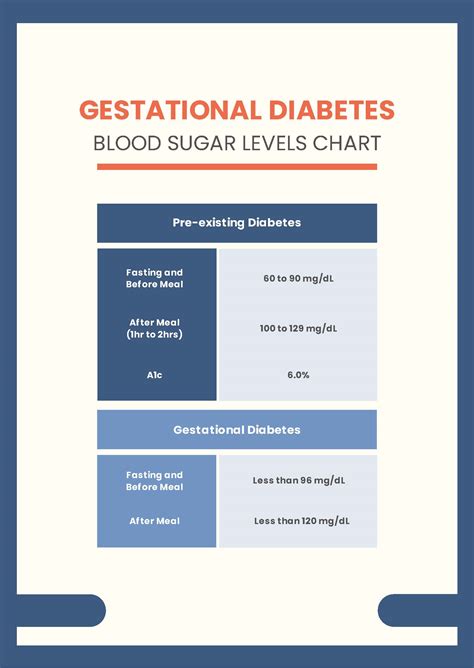 Gestational Diabetes Pregnancy Food Chart In Pdf Download