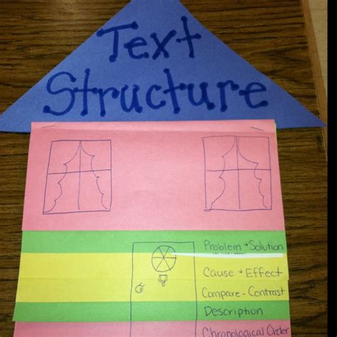 Text Structure Foldable Inside Are List Of Signal Words Definition Of Each Structure And