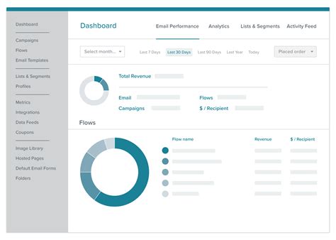 Klaviyo Pricing, Reviews and Features (February 2021) - SaaSworthy.com