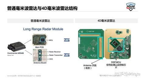 4d 成像毫米波雷达 101 知乎