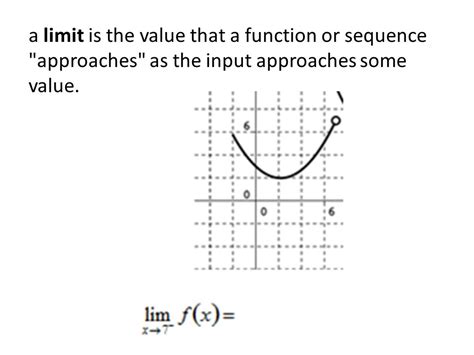 Value That A Function Approaches In Math