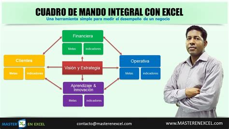 C Mo Crear Cuadros De Mando Con Excel Youtube