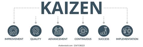 Kaizen Icon Photos Images And Pictures