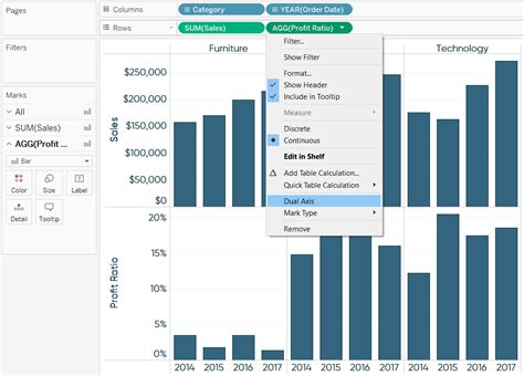 3 Ways to Use Dual-Axis Combination Charts in Tableau | Ryan Sleeper