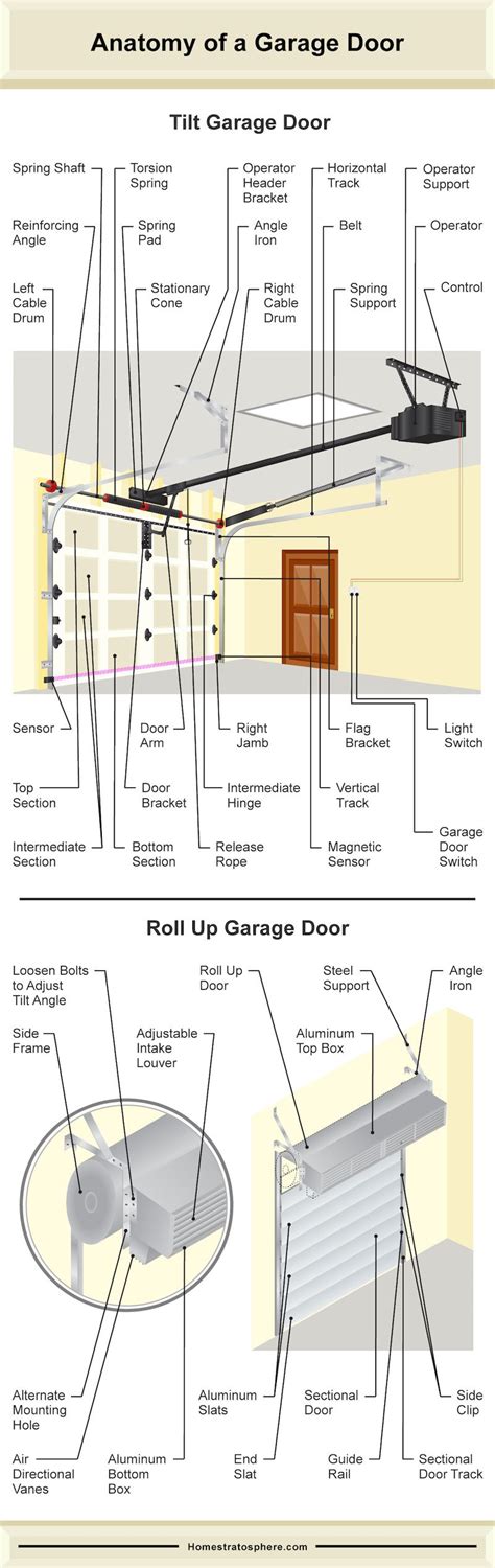 roll up door parts diagram - Fab Hive