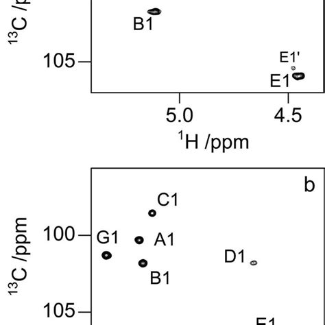 Selected Region Of Anomeric Resonances In 1 H 13 C HSQC NMR Spectra