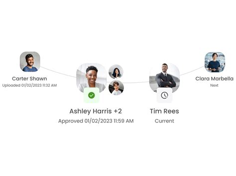 Procure-to-Pay Software | Yokoy - The AI-powered spend management suite