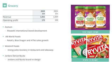 Associated British Foods Stock: Mr. Market Has Lost Its Mind | Seeking ...