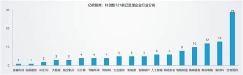 企业如何拥抱科创板案例解析 知乎