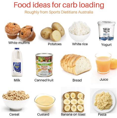 Nutrition For Sports Performance Carb Loading My Veggie Style