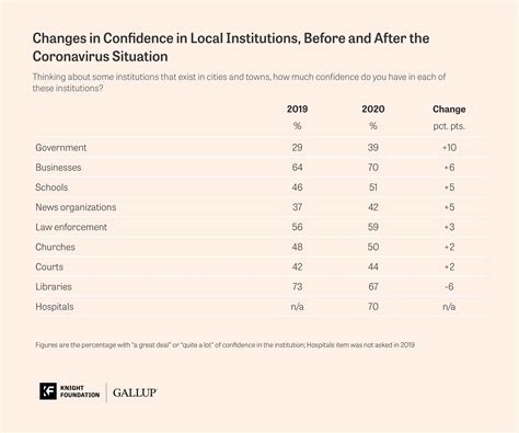 Finding The Highest Rated Local Businesses By Reading The Latest Amp Reviews Philly Suburbs For Smart Consumer Choices 6