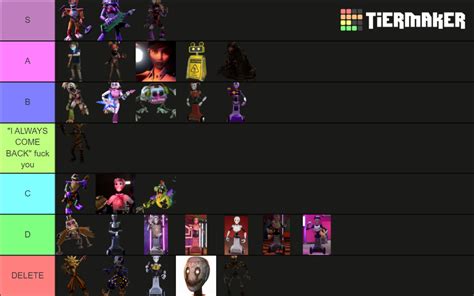 Favourite Fnaf Security Breach Characters Tier List Community