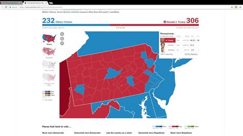 2020 Swing State Analysis Pennsylvania Youtube