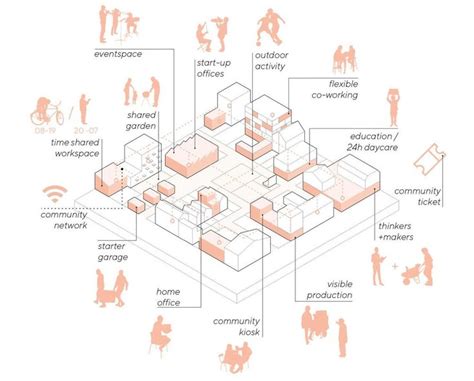 Produktive Stadt パンフレット デザイン コンセプトマップ 建築 ポートフォリオレイアウト