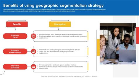 Benefits Of Using Geographic Segmentation Strategy PPT Example