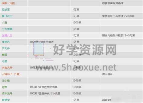 最强蜗牛特工攻略表2023 2023最新最强蜗牛特工攻略表大全 好学资源网