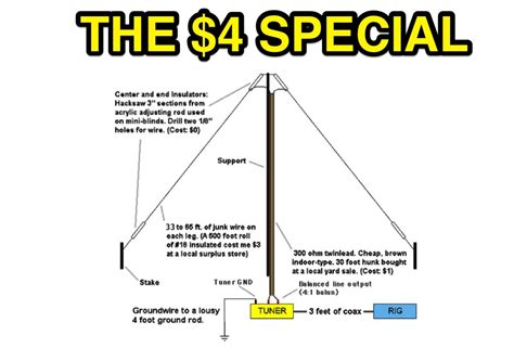 The 4 Special Antenna The DXZone