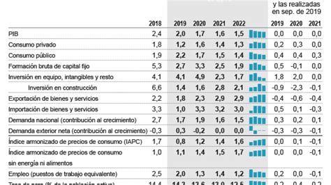 El IPC sube cuatro décimas de golpe por las gasolinas y acaba el año en