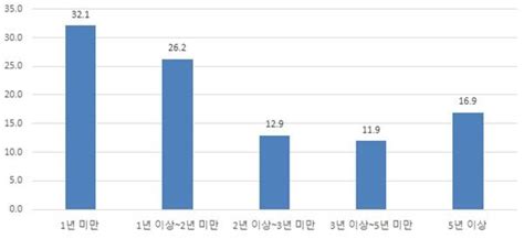 성인 10명 중 3명 꼴로 펀드 투자 평균 투자 금액은 3946만원 규모유의해야 할 점은