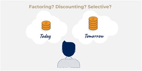 Types Of Invoice Finance Exploring Factoring Discounting And