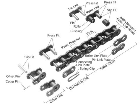 roller chain china industrial conveyor roller chain manufacturer