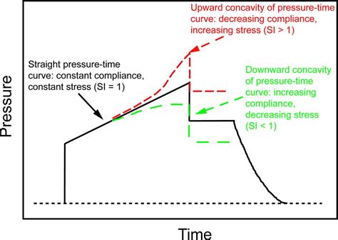 Should PEEP Titration Be Based On Chest Mechanics In Patients With ARDS