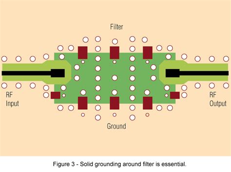 Rf Pcb Design Guidelines Pdf Encare