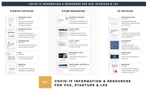 artesian alternative investments public private debt vc impact