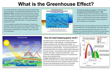 Greenhouse Gases And Global Warming Greenhouse Gases And Global