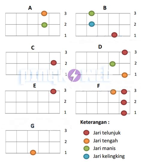 Cara Belajar Kunci Ukulele Senar 3 Dan 4 Untuk Pemula Gambar Terbaru