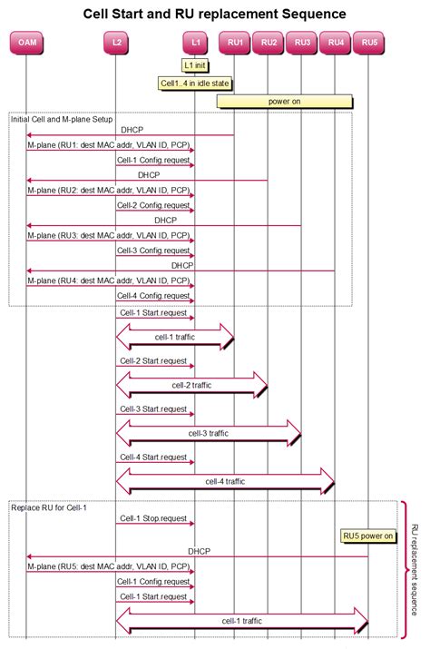 Running cuBB End-to-End - NVIDIA Docs