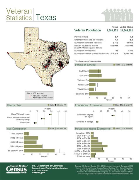 vital statistics in austin texas 7
