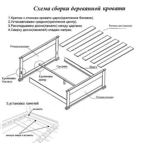 Схемы сборки мебели