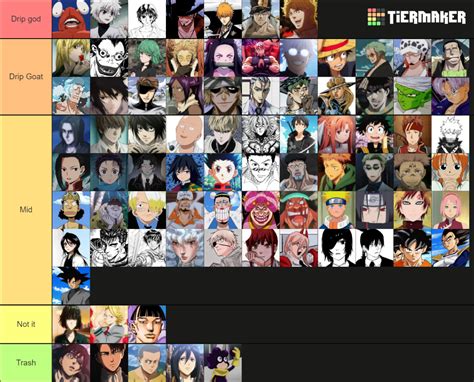 Anime characters drip Tier List (Community Rankings) - TierMaker