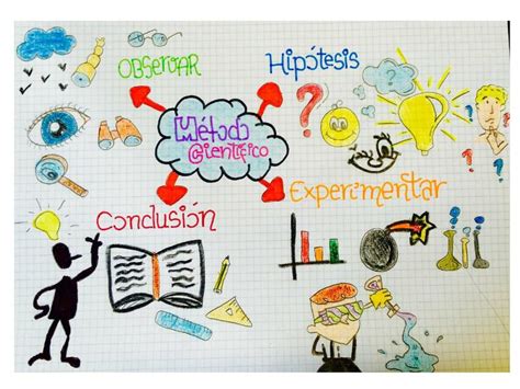 Mapa mental del método científico 3 mapasytemas10 uDocz