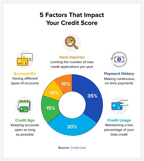 Paying Off a Car Loan Early: Does It Affect Your Credit Score?