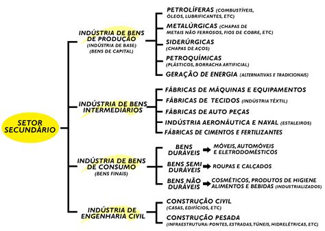 Quais Atividades São Desenvolvidas No Setor Terciário Da Economia