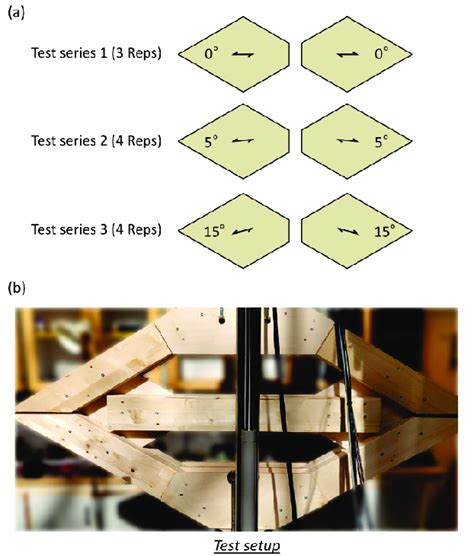 test series  setup  scientific diagram