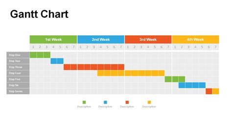 annual gantt chart template   easy  edit