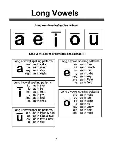 Long Vowel Sounds Word Lists Activities Artofit