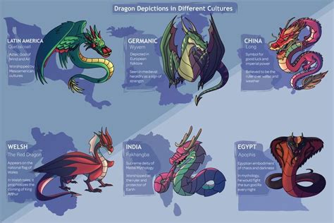 Dragons From Different Cultures Infographic Dragons All Over The