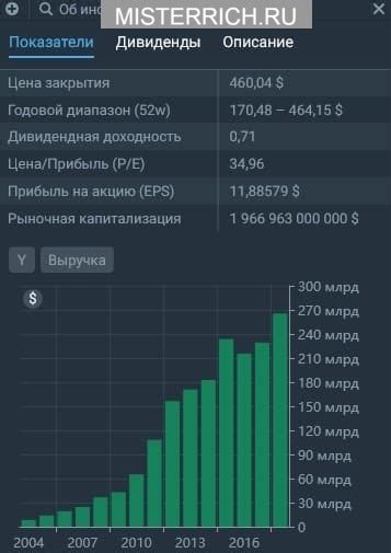 Как работать с терминалом тинькофф инвестиции