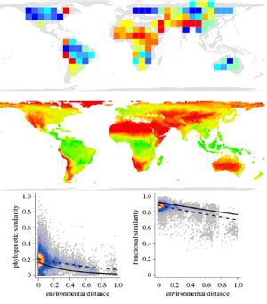 hurlbert lab research