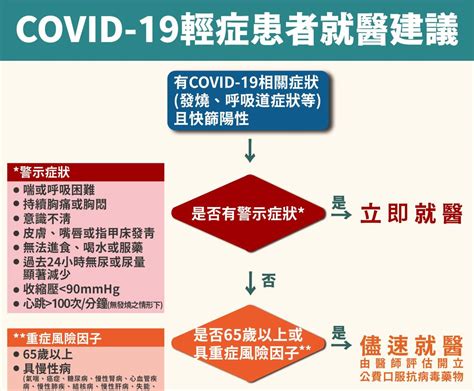 320起新冠輕症免通報 羅一鈞：快篩陽有重症警示症狀速就醫 中華日報 Line Today