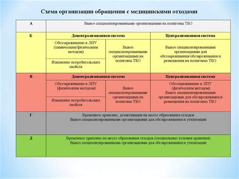 Система обращения с медицинскими отходами - презентация онлайн